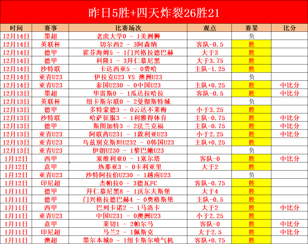 快船米尔斯,秒狂得,解说惊艳,韦德体育,韦德体育官网,韦德体育app,韦德体育下载,betvictor官网