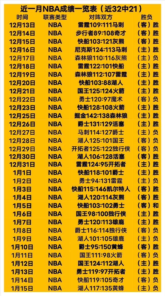 活塞遇逆袭,雷霆胜,坎宁安被罚,韦德体育,韦德体育官网,韦德体育app,韦德体育下载,betvictor官网