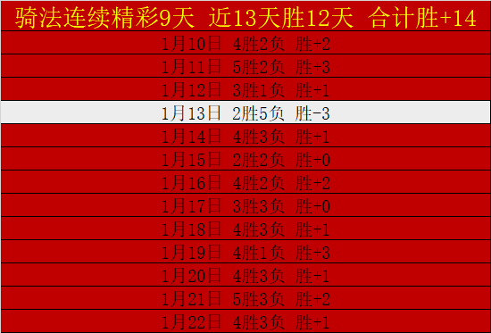活塞遇逆袭,雷霆胜,坎宁安被罚,韦德体育,韦德体育官网,韦德体育app,韦德体育下载,betvictor官网