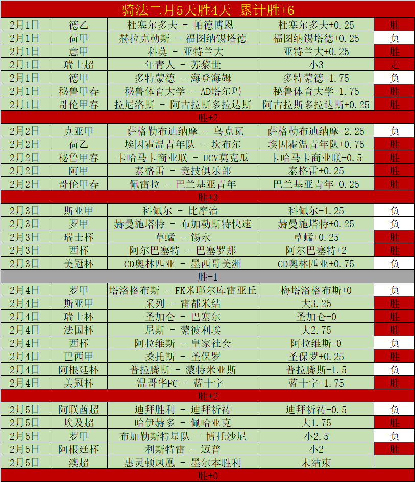 半场快讯,裁判受伤更,拉希米罚中,韦德体育,韦德体育官网,韦德体育app,韦德体育下载,betvictor官网