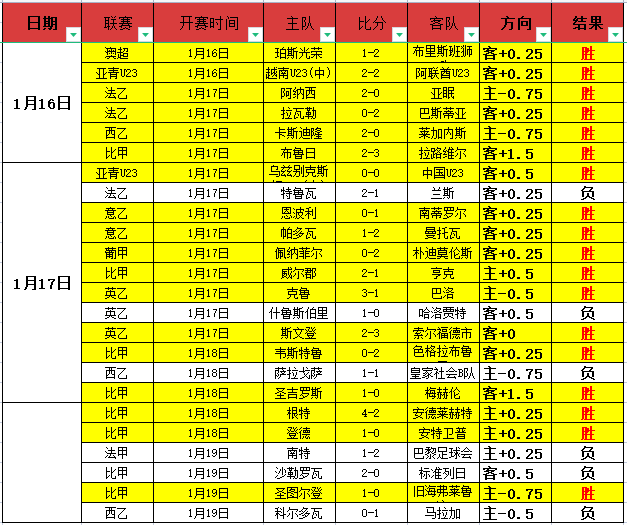 香港赛马,浪漫勇士,杜拜一级赛,韦德体育,韦德体育官网,韦德体育app,韦德体育下载,betvictor官网