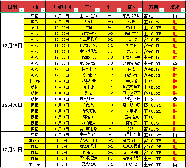 坎布尔主场,对决埃因霍,专家预测能,韦德体育,韦德体育官网,韦德体育app,韦德体育下载,betvictor官网