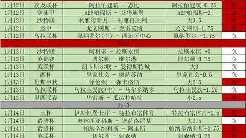 梅西有望再获金球奖：迈向第八座奖杯