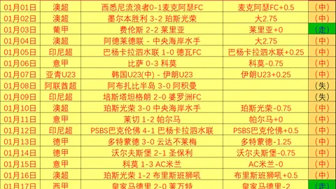 哈登本赛季场均得分领先鲍威尔，突破22.5分大关，位居球队得分榜首位。