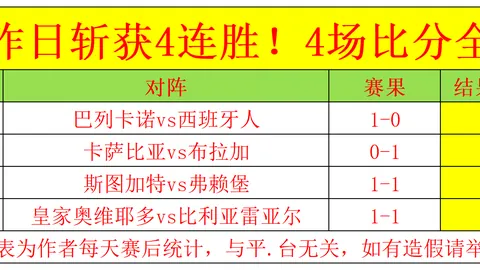 大乐透期号专家推荐：悉尼国王VS阿德莱德36人让分分析